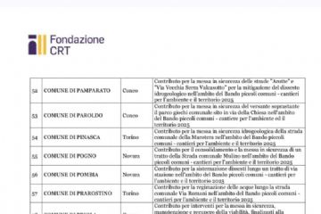 Lavori per messa in sicurezza Via della Parrocchia 